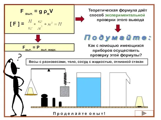 F выт. = g ρжV [ F ] = Fвыт. = Р