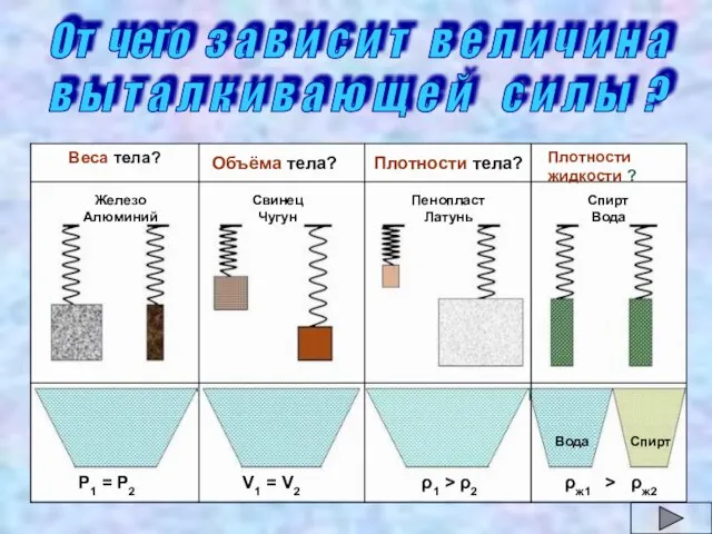 От чего з а в и с и т в е л