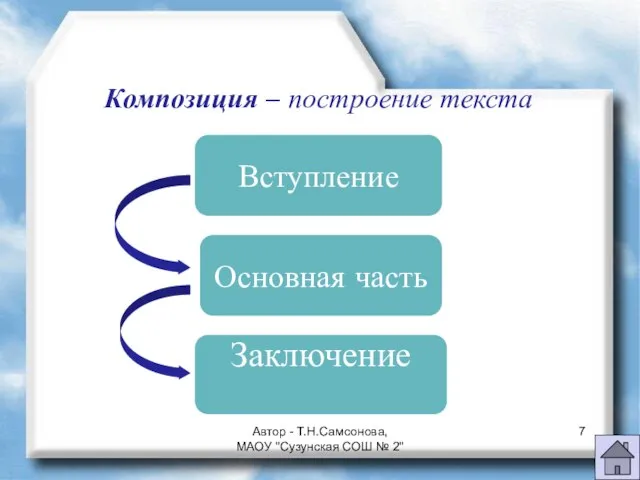 Вступление Основная часть Заключение Композиция – построение текста. Автор - Т.Н.Самсонова, МАОУ "Сузунская СОШ № 2"