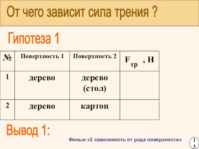 От чего зависит сила трения ? Гипотеза 1 Вывод 1: Фильм «2