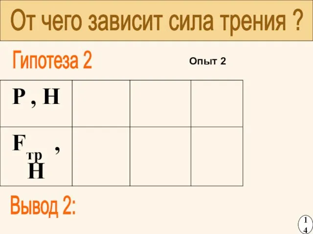 От чего зависит сила трения ? Гипотеза 2 Вывод 2: Опыт 2 14