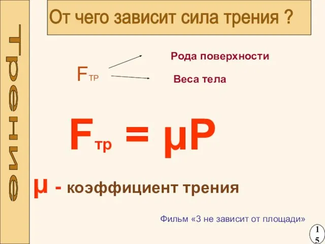 Трение Фильм «3 не зависит от площади» FТР Рода поверхности Веса тела