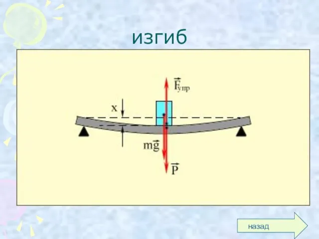 изгиб назад