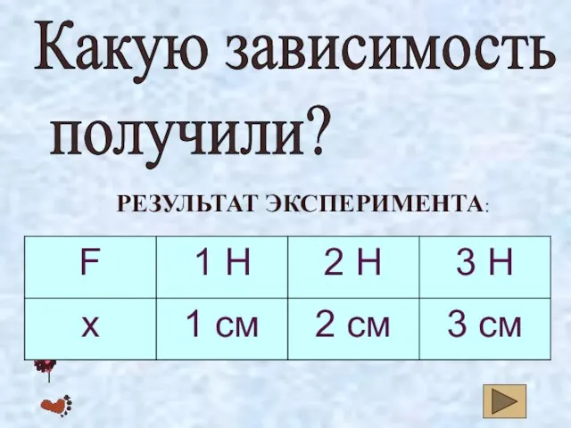 Какую зависимость получили? РЕЗУЛЬТАТ ЭКСПЕРИМЕНТА: