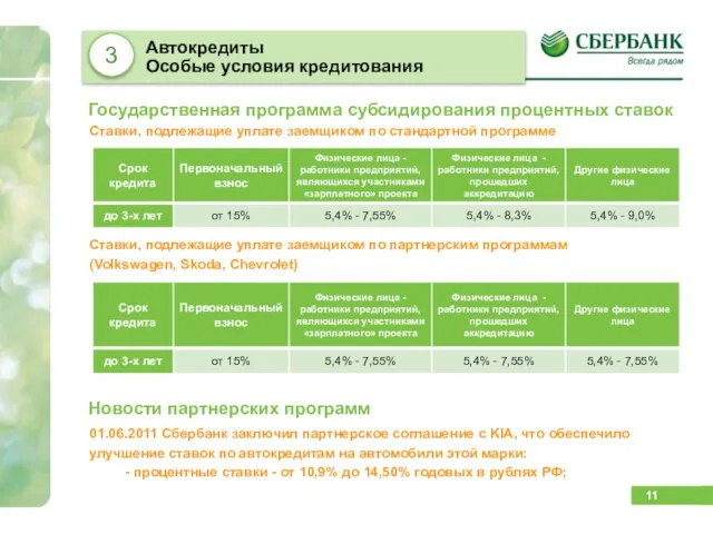 Автокредиты Особые условия кредитования Государственная программа субсидирования процентных ставок Ставки, подлежащие уплате