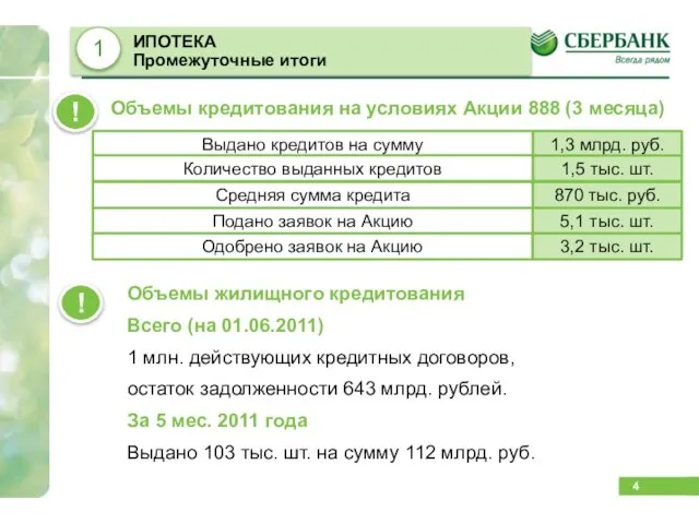 ИПОТЕКА Промежуточные итоги Выдано кредитов на сумму Средняя сумма кредита Количество выданных