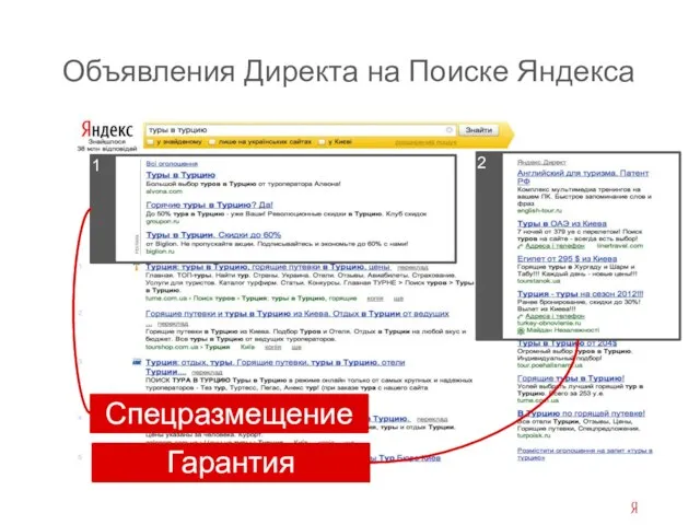 Объявления Директа на Поиске Яндекса Спецразмещение Гарантия