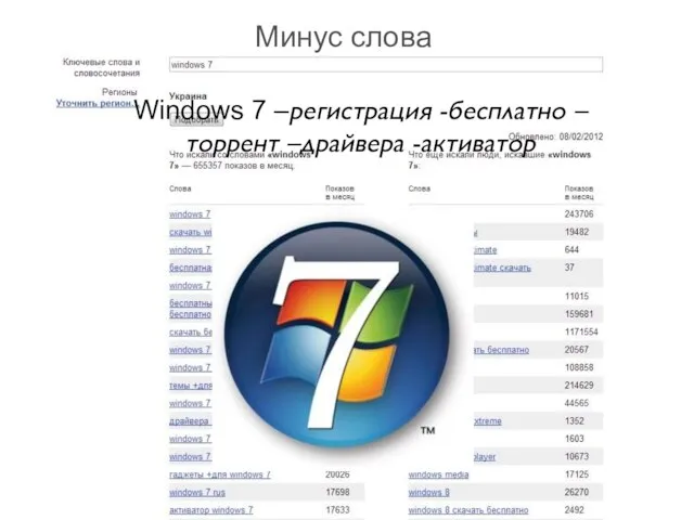 Минус слова Windows 7 –регистрация -бесплатно –торрент –драйвера -активатор