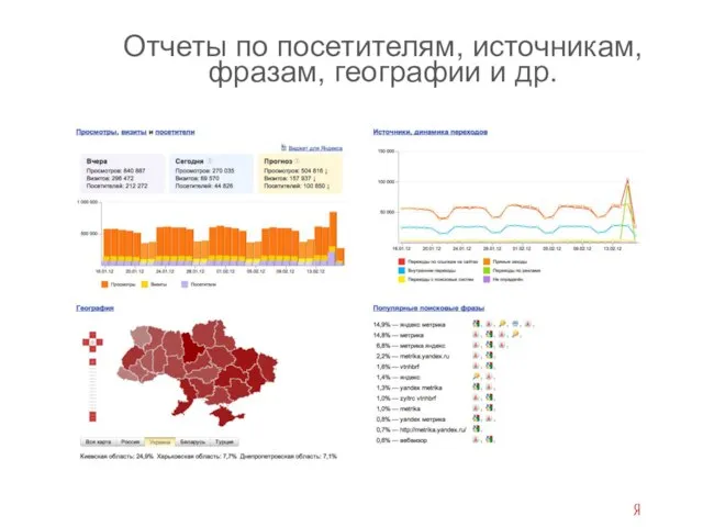 Отчеты по посетителям, источникам, фразам, географии и др.