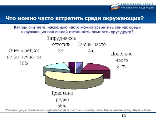 Что можно часто встретить среди окружающих? Как вы считаете, насколько часто можно