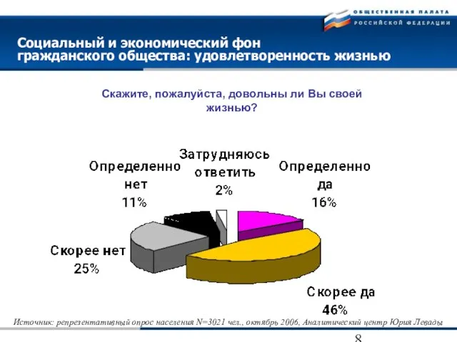 Социальный и экономический фон гражданского общества: удовлетворенность жизнью Источник: репрезентативный опрос населения