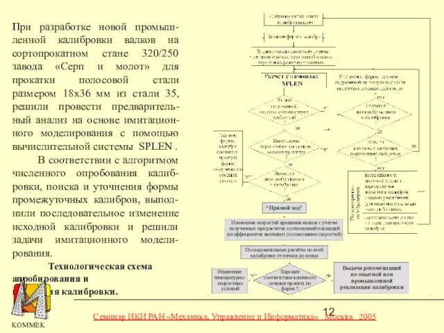 При разработке новой промыш-ленной калибровки валков на сортопрокатном стане 320/250 завода «Серп