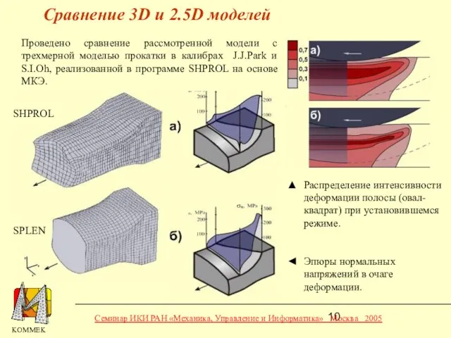 Проведено сравнение рассмотренной модели с трехмерной моделью прокатки в калибрах J.J.Park и