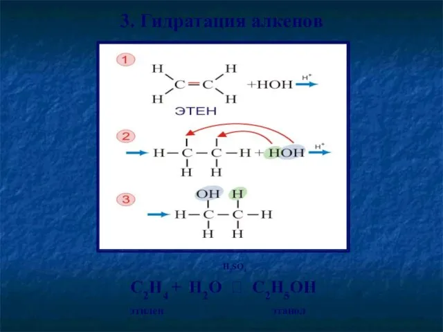 3. Гидратация алкенов H2SO4 C2H4 + H2O ? C2H5OH этилен этанол