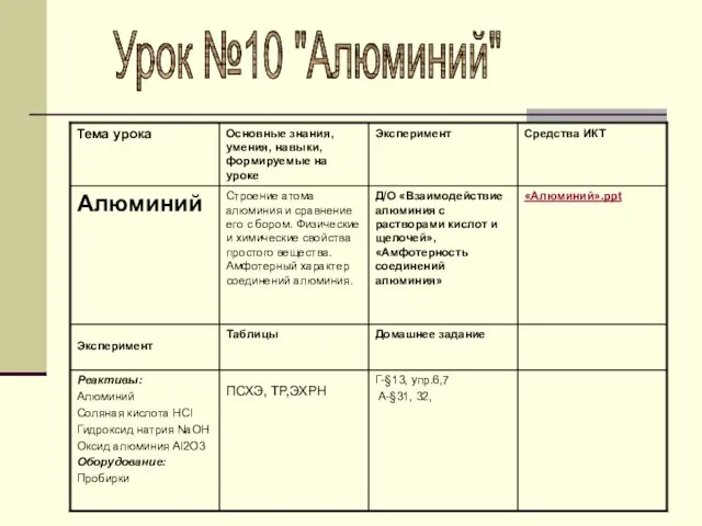 Урок №10 "Алюминий"