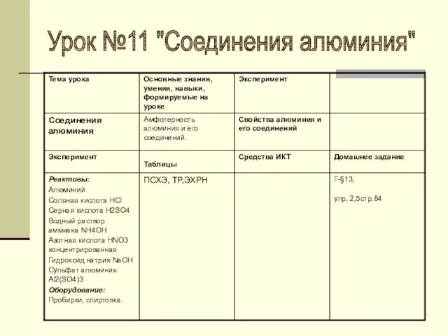 Урок №11 "Соединения алюминия"