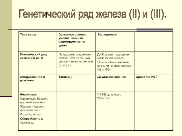 Генетический ряд железа (II) и (III).