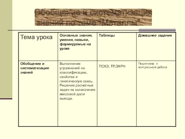 Обобщение и систематизация знаний по теме "Металлы"