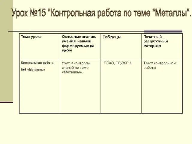 Урок №15 "Контрольная работа по теме "Металлы".