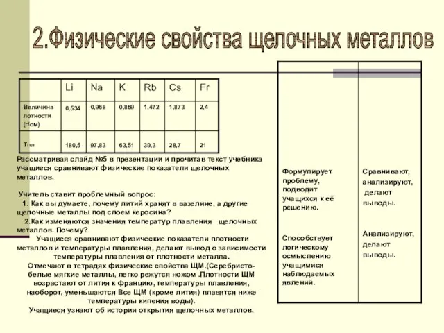 2.Физические свойства щелочных металлов Рассматривая слайд №5 в презентации и прочитав текст