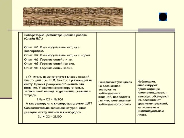 3.Химические свойства щелочных металлов