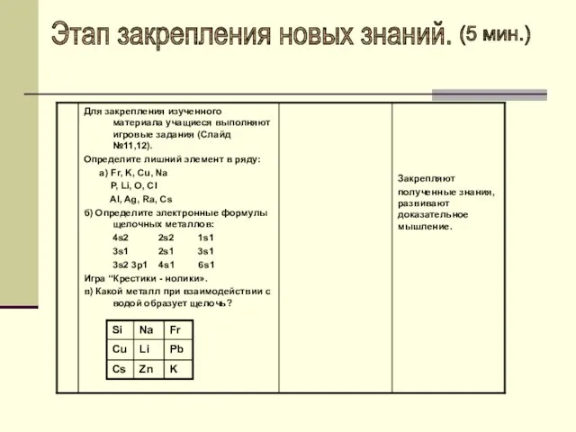 Этап закрепления новых знаний. (5 мин.)