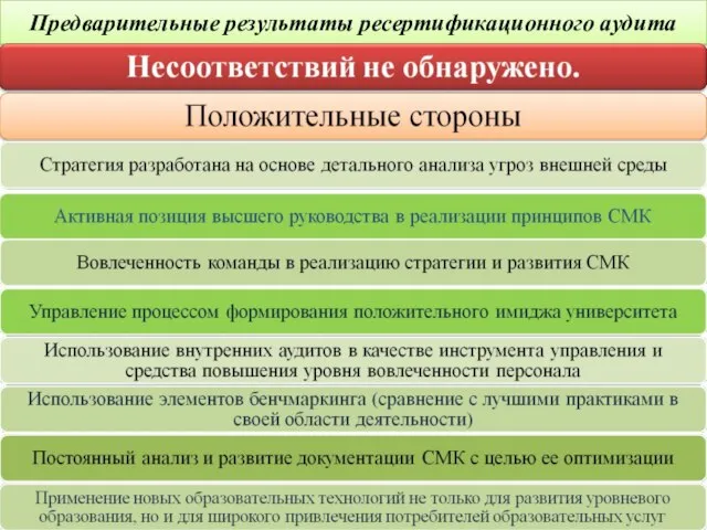 Предварительные результаты ресертификационного аудита