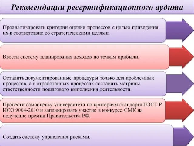 Рекомендации ресертификационного аудита