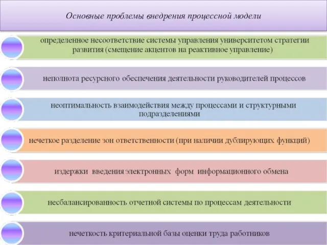 Основные проблемы внедрения процессной модели