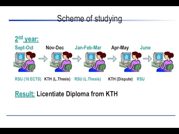 Scheme of studying 2nd year: Sept-Oct Nov-Dec Jan-Feb-Mar Apr-May June RSU (10