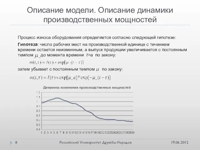 Описание модели. Описание динамики производственных мощностей 19.06.2012 Российский Университет Дружбы Народов Процесс