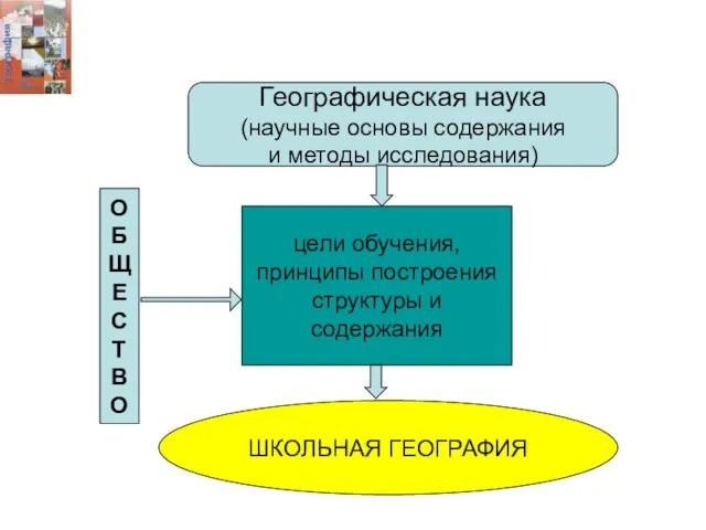 Географическая наука (научные основы содержания и методы исследования)‏ О Б Щ Е