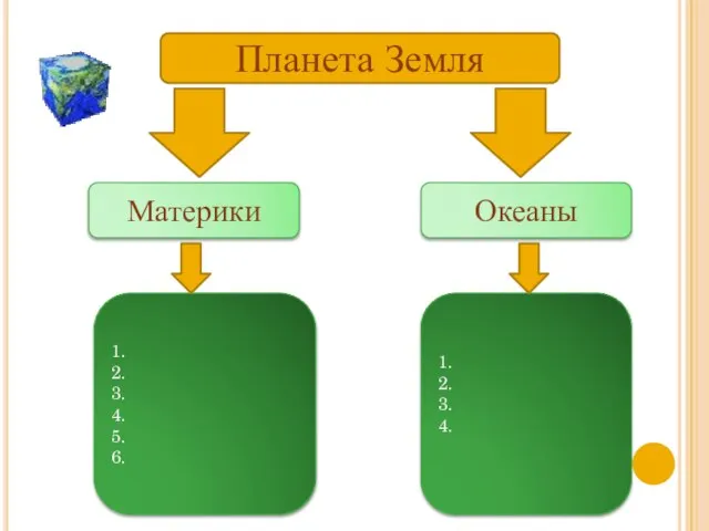 Планета Земля 1. 2. 3. 4. 5. 6. 1. 2. 3. 4. Материки Океаны