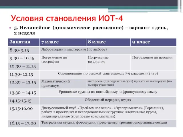 Условия становления ИОТ-4 5. Нелинейное (динамическое расписание) – вариант 1 день, 2 неделя