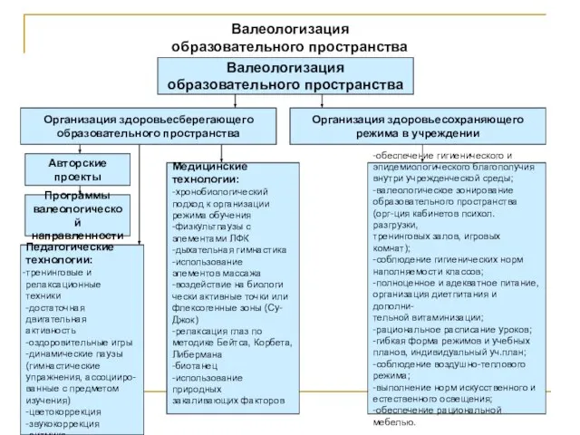 Валеологизация образовательного пространства Валеологизация образовательного пространства Организация здоровьесберегающего образовательного пространства Организация здоровьесохраняющего