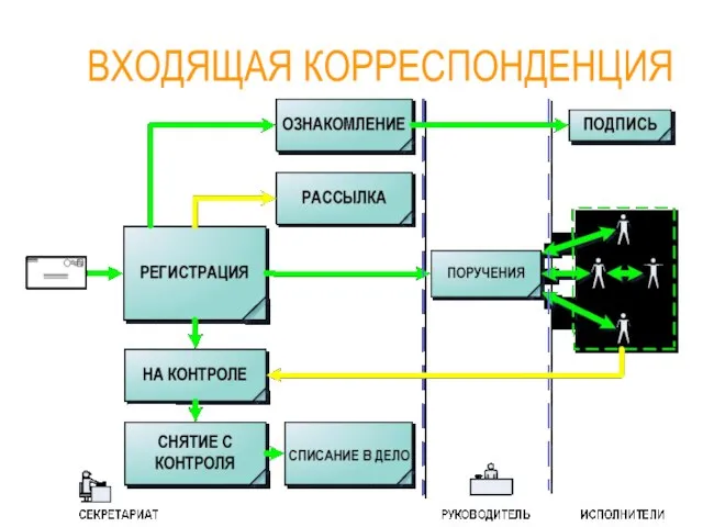 ВХОДЯЩАЯ КОРРЕСПОНДЕНЦИЯ