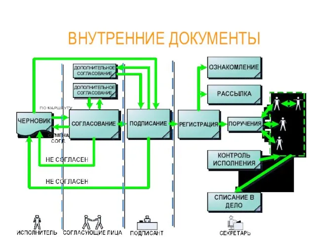 ВНУТРЕННИЕ ДОКУМЕНТЫ