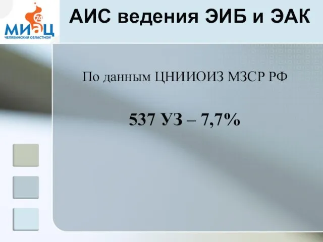 АИС ведения ЭИБ и ЭАК По данным ЦНИИОИЗ МЗСР РФ 537 УЗ – 7,7%