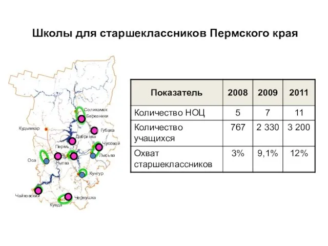 Школы для старшеклассников Пермского края Лысьва Кудымкар Чусовой Оса Чайковский Пермь Кунгур