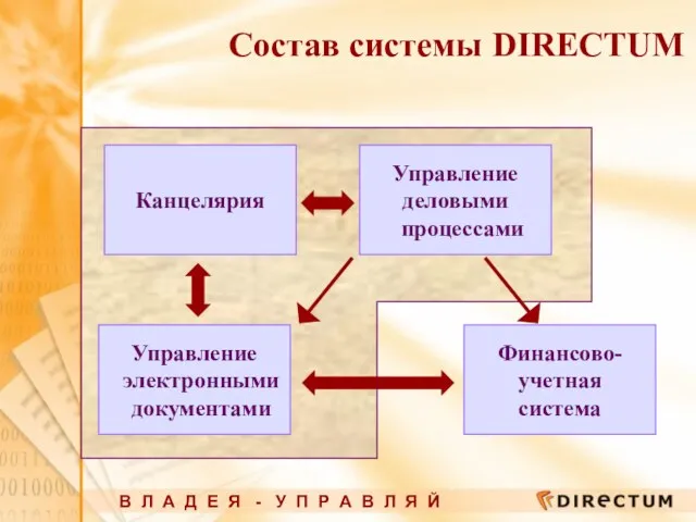 Управление электронными документами Управление деловыми процессами Финансово- учетная система Канцелярия В Л