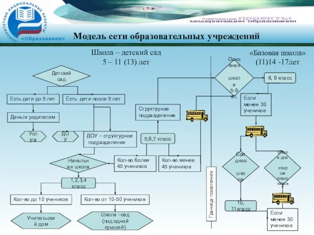 Есть дети до 5 лет Есть дети после 5 лет Деньги родителям