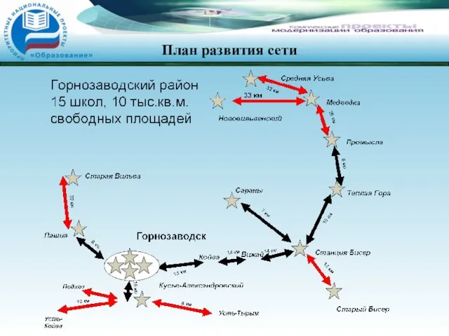 План развития сети