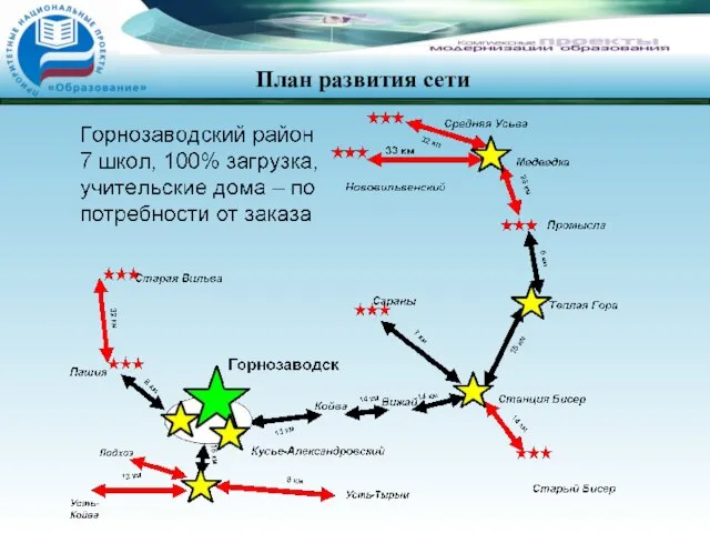 План развития сети