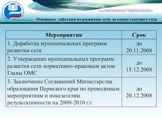 Основные действия по развитию сети до конца текущего года