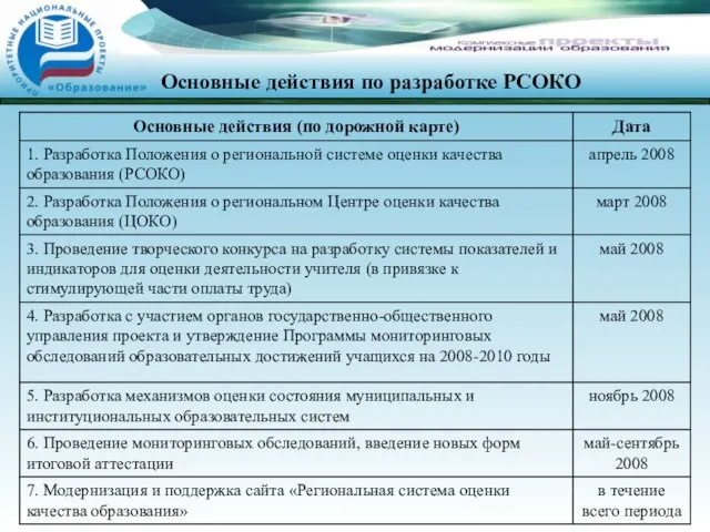 Основные действия по разработке РСОКО