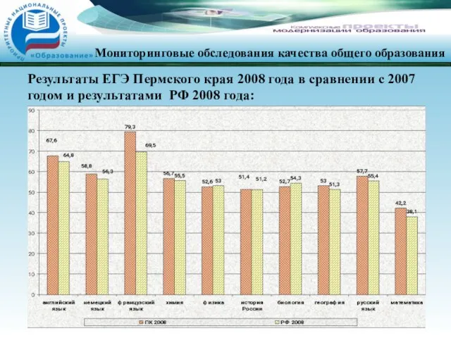 Результаты ЕГЭ Пермского края 2008 года в сравнении с 2007 годом и