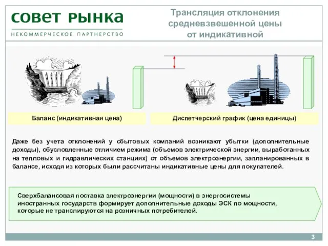 Трансляция отклонения средневзвешенной цены от индикативной Баланс (индикативная цена) Диспетчерский график (цена