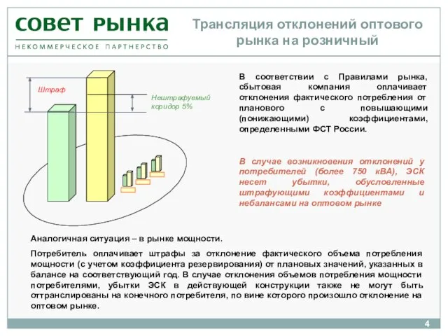 Трансляция отклонений оптового рынка на розничный В соответствии с Правилами рынка, сбытовая