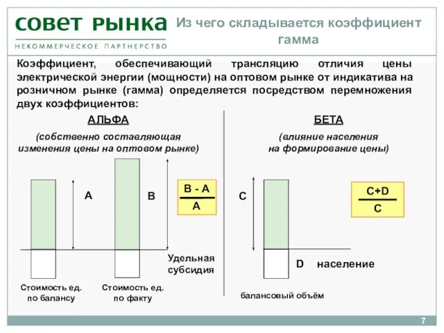 Из чего складывается коэффициент гамма Коэффициент, обеспечивающий трансляцию отличия цены электрической энергии