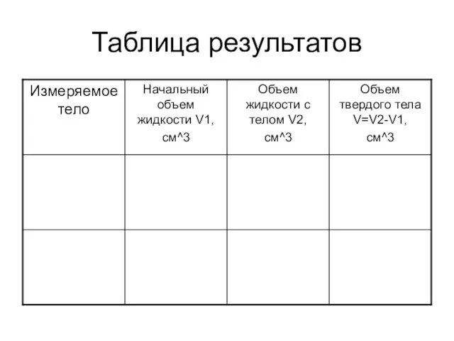 Таблица результатов